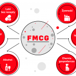 FMCG w e-commerce